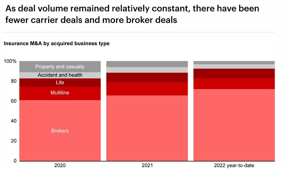 paragon rider mergers by business type in insurance